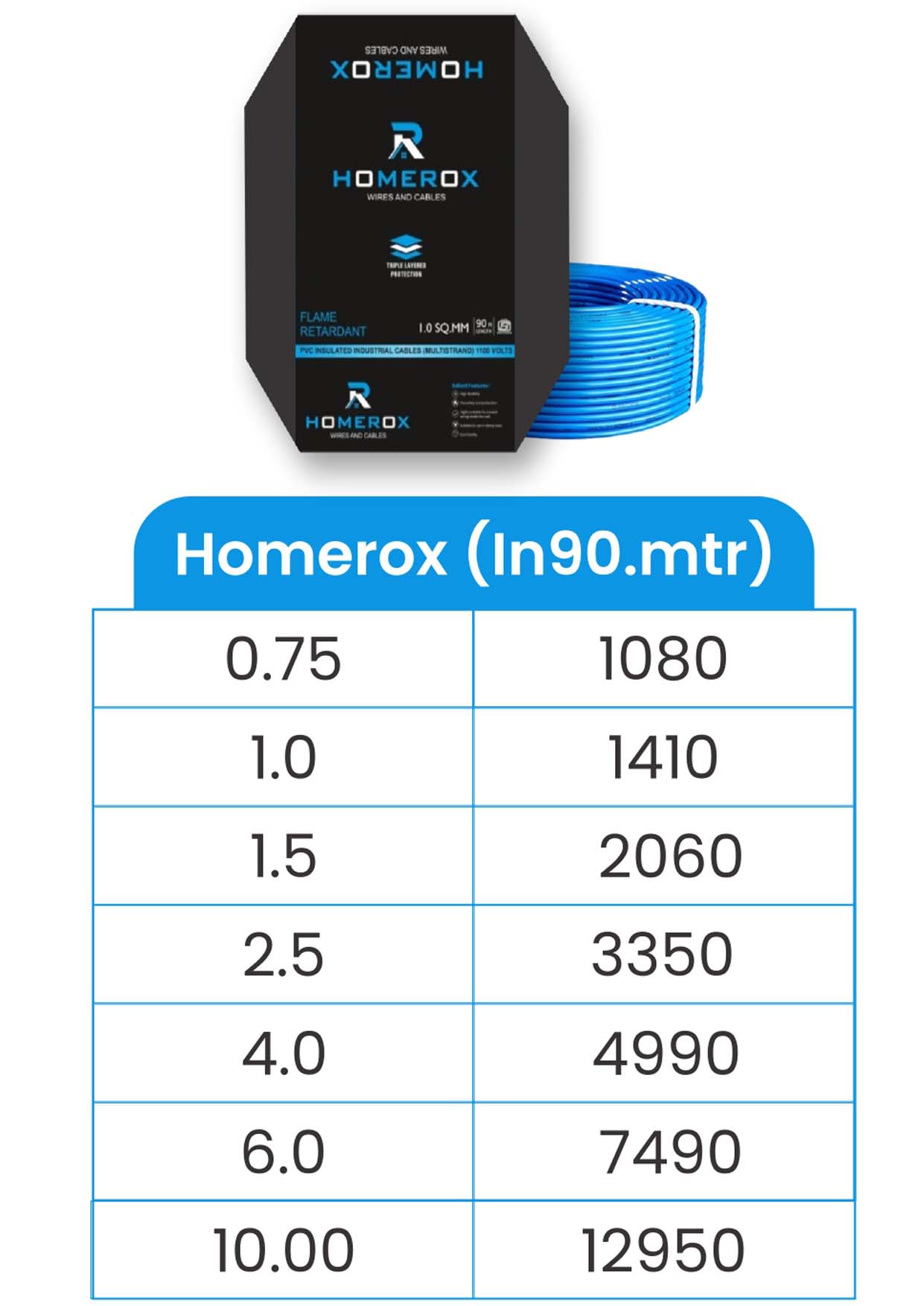 Homerox Price