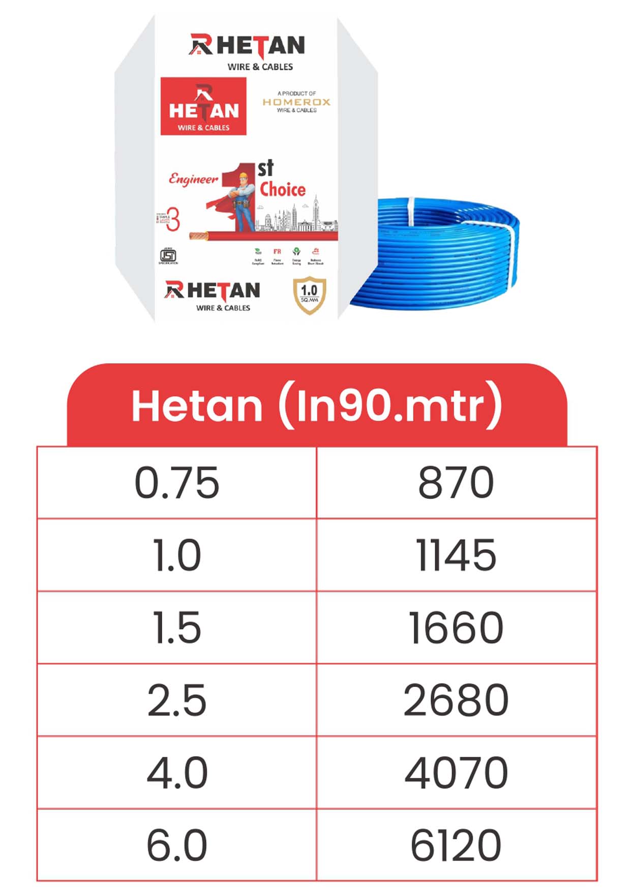 Hetan Price